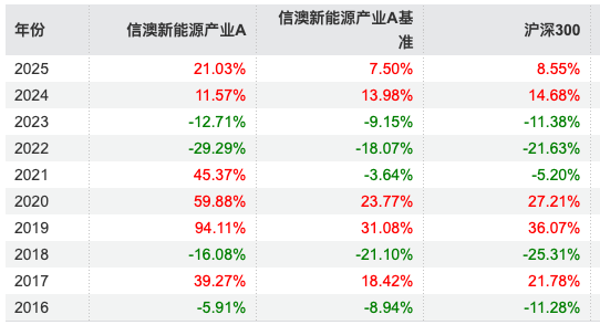 数据来源:Wind 截止至20250820