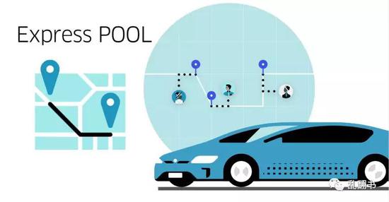 *Uber express pool， 价格是Uber pool 的43%，是UberX的28.8%