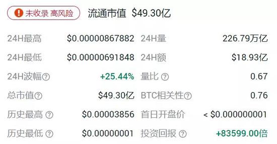 2025年按交易量排名的Top加密货币交易所- 官方推荐虚拟币制作山寨币开发制作如何制作出虚拟币