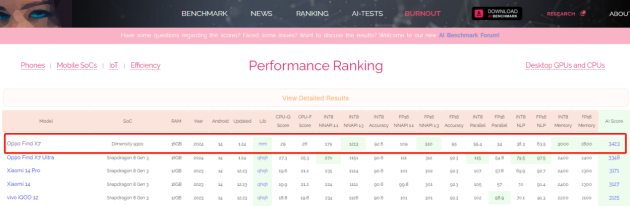 OPPO콢Find X79300ܡAIӰ
