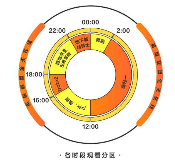 图片来源:斗鱼