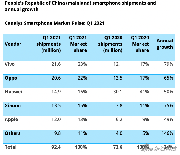 中国2021年一季度gdp日本_2021年一季度全球GDP六强国家情况,中国优秀,美国日本较差(2)