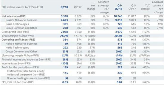 智东西晚报:工信部公布互联网公司百强榜 FB市值单日蒸发千亿美元