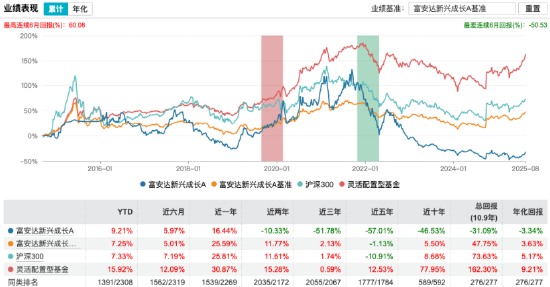 数据来源:Wind 截止至20250819