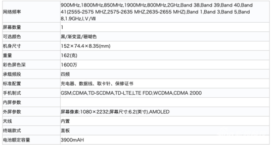 网上曝光的参数