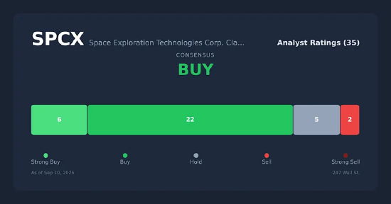 富国银行：SpaceX无线业务将冲击传统运营商，而铁塔房地产投资信托基金将“悄然”获利