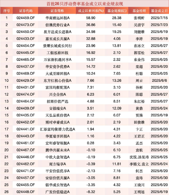 数据来源：Wind 截止至20251216