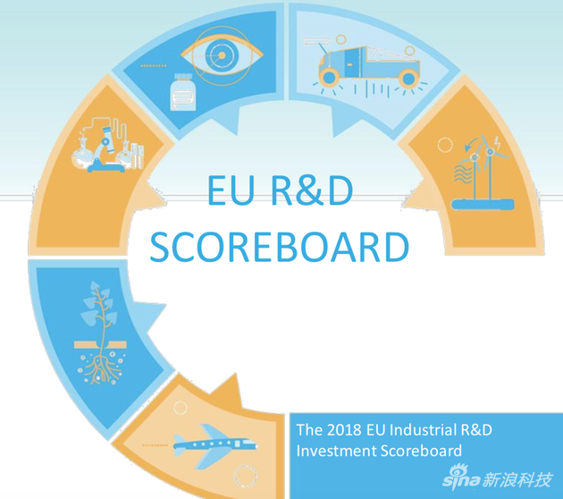 欧盟委员会发布的《2018年欧盟工业研发投资排名》报告