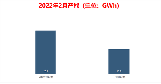 磷酸铁锂电池已弯道超车