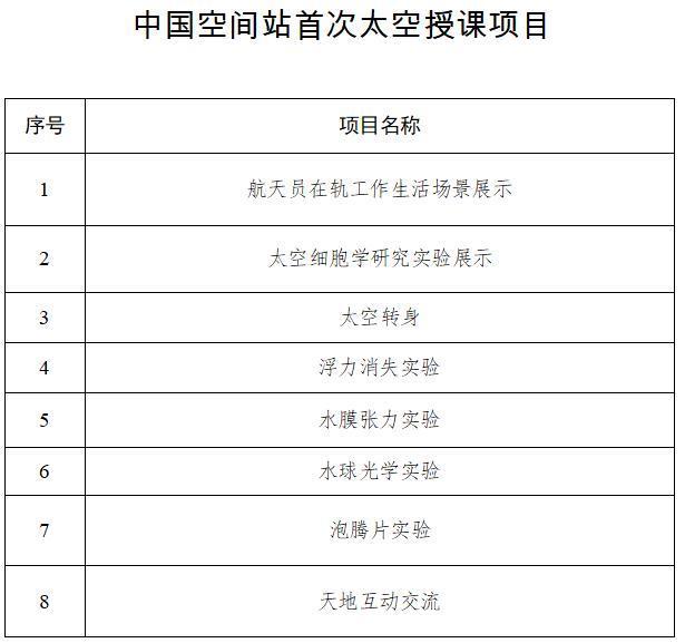 “天宫课堂”第一课将于12月9日下午在中国空间站开讲|中国空间站|天宫课堂|太空授课