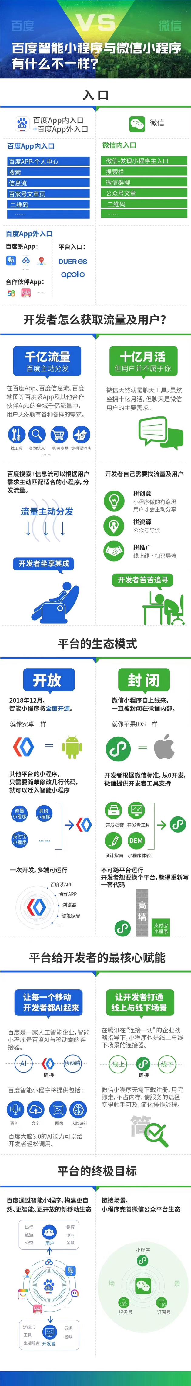 百度发布智能小程序：12月开源 可以运行于外部App