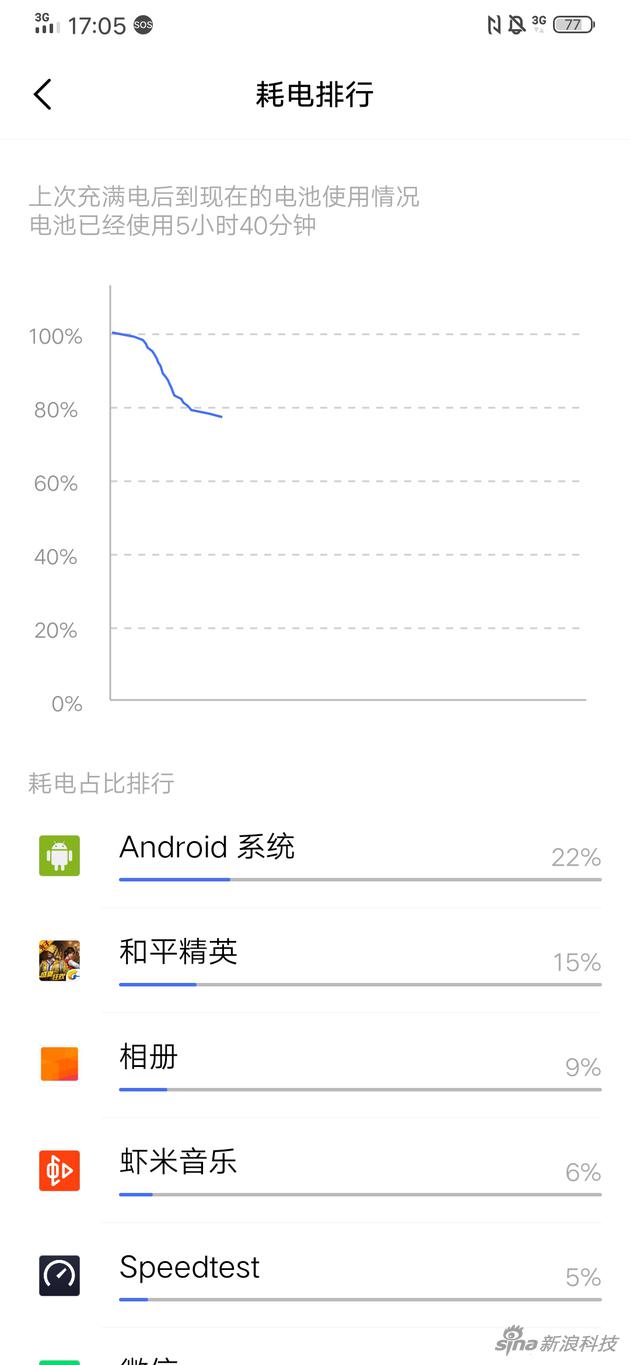 4500毫安时电池的耗电表现