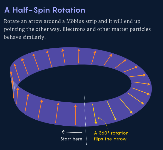 什么是莫比乌斯带 e0da-ketnnaq5719508.png
