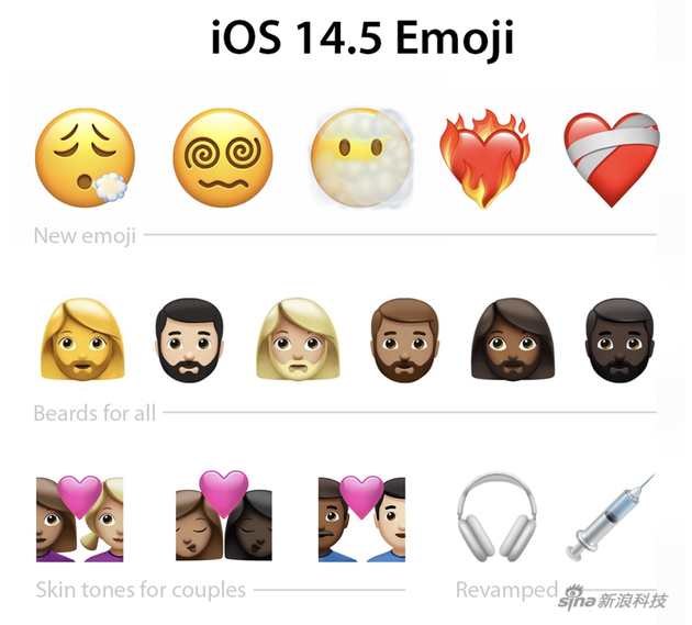 苹果推送ios 14.5 beta2更新:全新emoji表情驾到