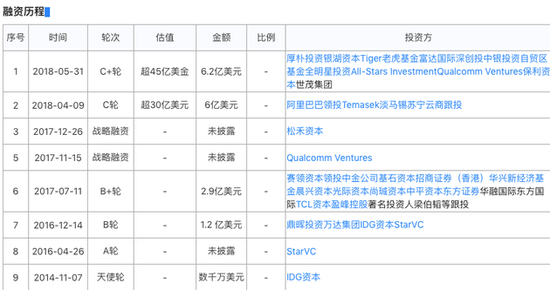 深击|不到4年估值60亿美元 商汤科技值吗？