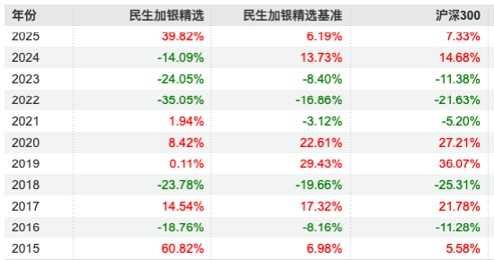 数据来源:Wind 截止至20250819