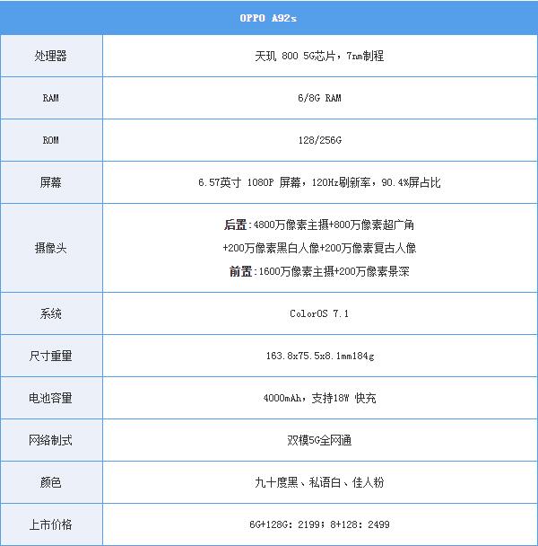 oppo a92s参数详细参数,oppoa93详细参数 oppo a92s评测