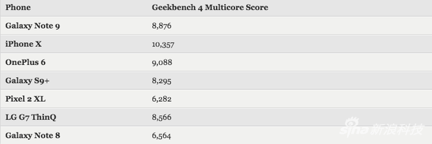 Geekbench 4测试
