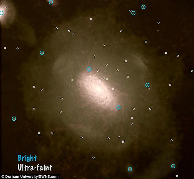 环绕计算机模拟的银河系运转的卫星星系分布图。蓝色圆圈内是较明亮的卫星星系，白色圆圈内则是异常黯淡的卫星星系（已经在图片中不怎么能看清）。这些异常微弱的星系可能是宇宙中最古老的星系。