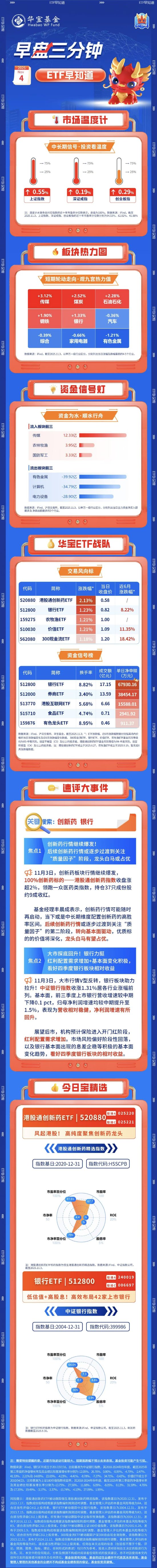 【盘前三分钟】11月4日ETF早知道