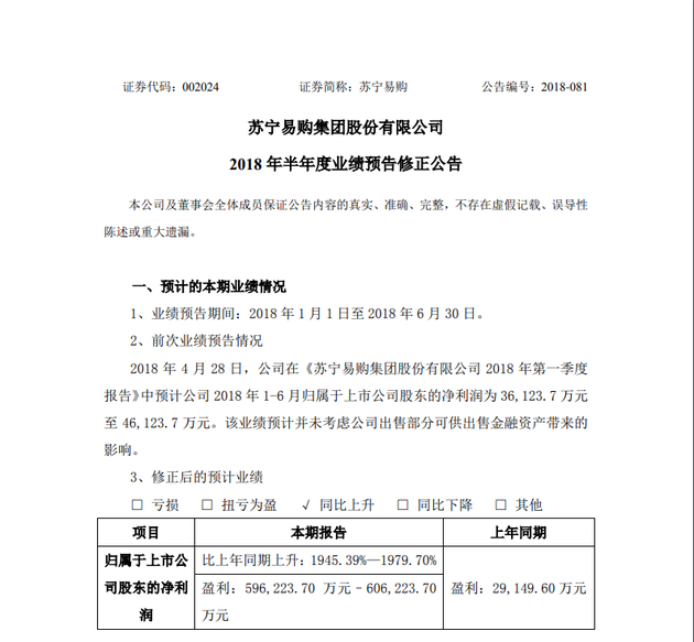 苏宁易购出售阿里股票致净利大增 是去年同期20倍