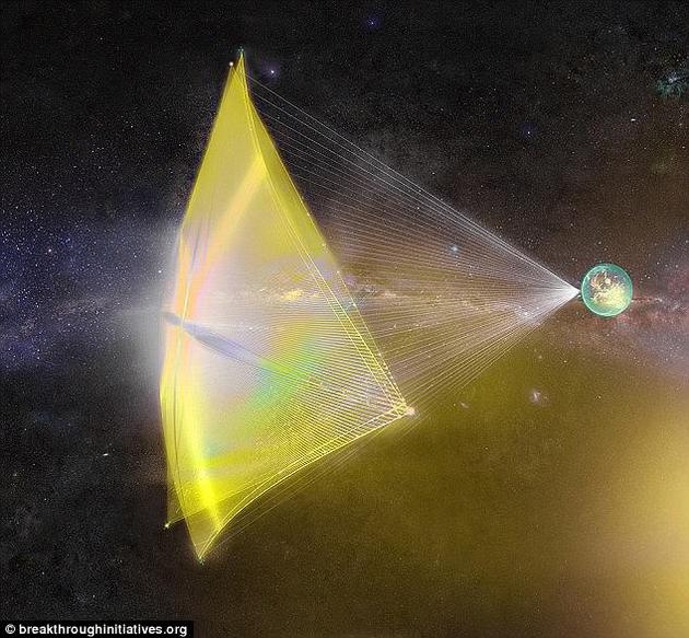 两位哈佛大学研究人员曾猜测Oumuamua彗星是受外星人“光帆”驱动进入太阳系。然而,发现Oumuamua彗星的科学家罗伯特__威里克(Robert Weryk)表示,该彗星是外星人制造的理论是一种“有点儿疯狂的猜测”。