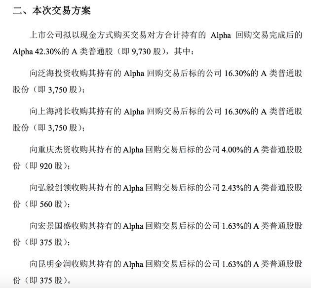 巨人网络调整后对Alpha(Playtika)的收购方案