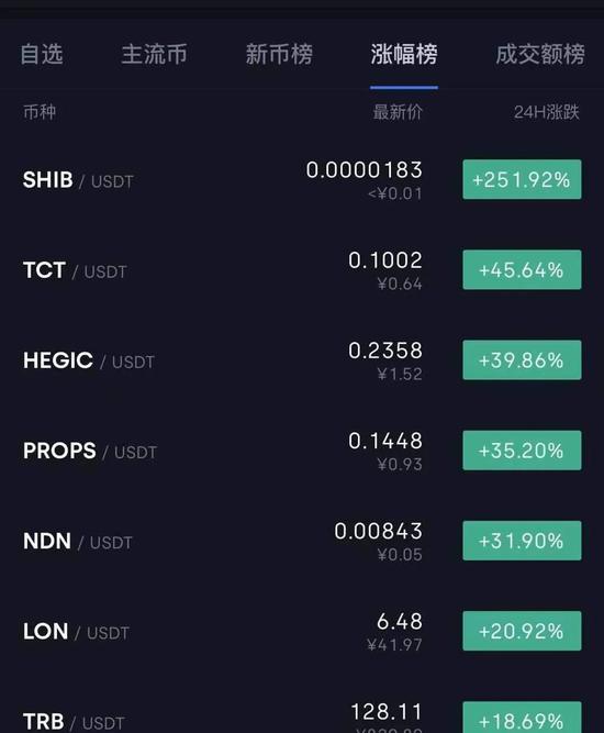 数据来源：OKEx