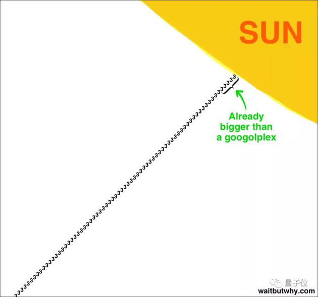 图片来源:waitbutwhy