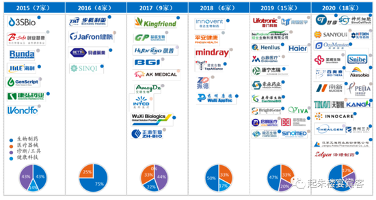 数据来源：东吴证券