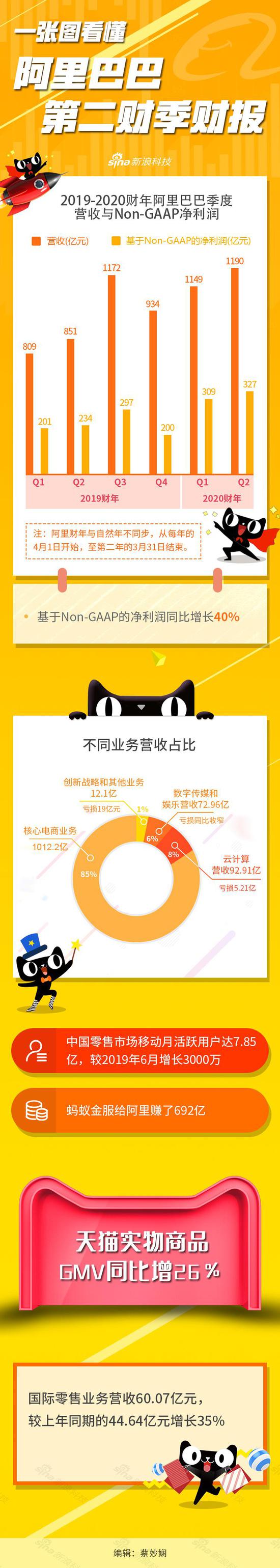 博评级娱乐 - 240平米三居室仅19万,太超值了!现代风格老婆最爱!-北科建水岸雁栖装修