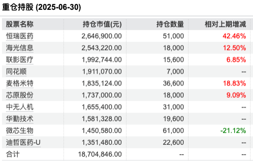 数据来源:Wind 截止至20250630