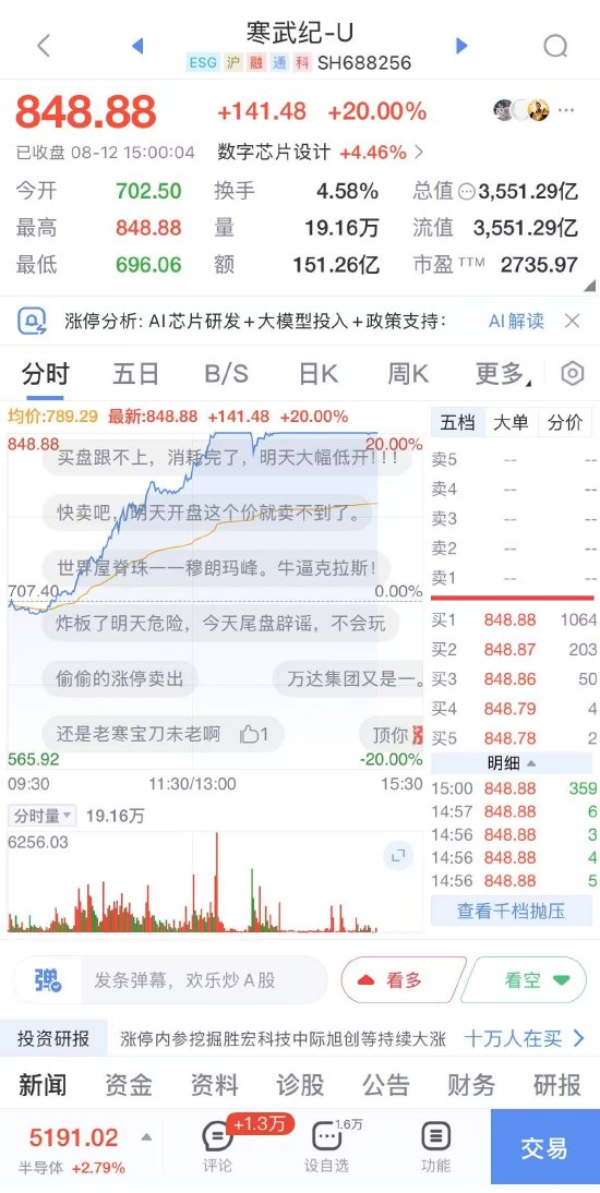 来源: 新浪财经APP