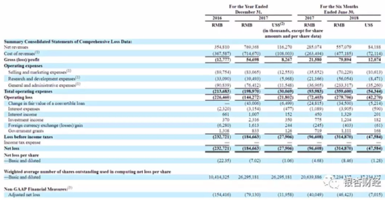 小牛电动招股书