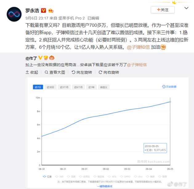 直击|罗永浩:子弹短信增长明显放缓 6个月烧10亿拉新