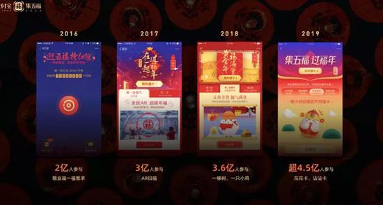 来源:被访者