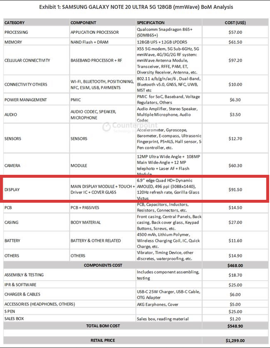 三星Galaxy Note 20 Ultra物料成本丨图源：Counterpoint