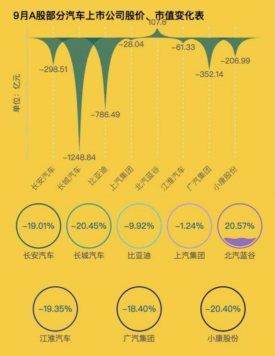 制表:每经记者段思瑶