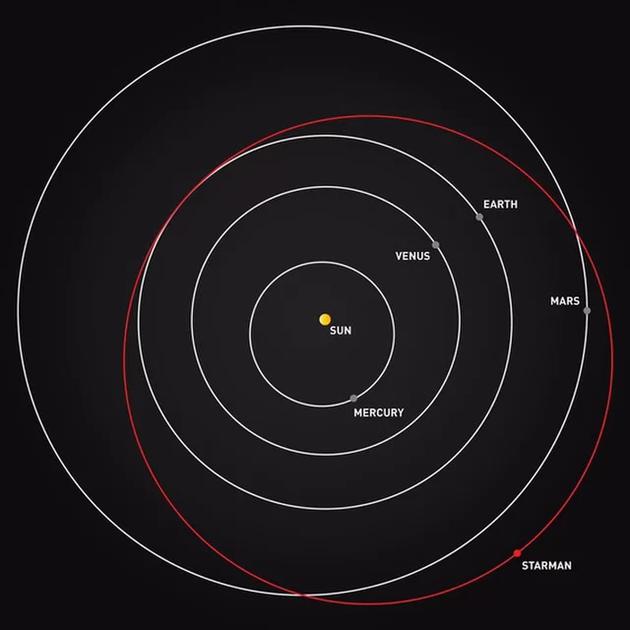 图中是“星光侠”当前的运行轨道位置。