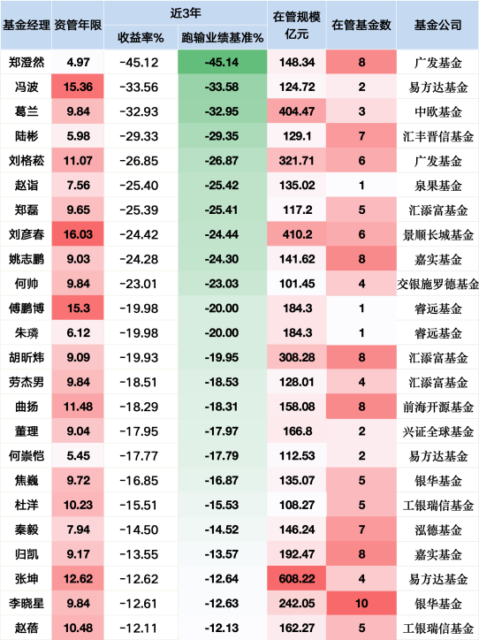 新能源神话破灭?赵诣掌舵泉果旭源三年亏损25%或成“降薪候选”
