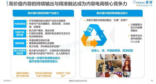 2018中国内容电商市场专题分析(图片来源:易观)