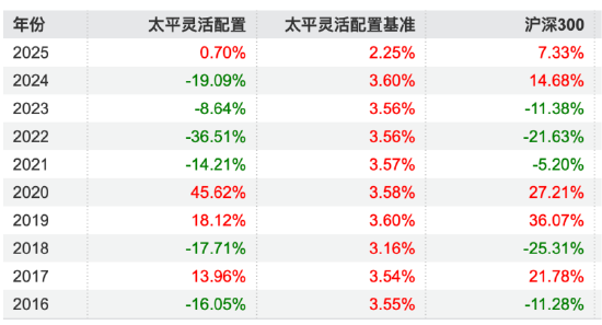 数据来源:Wind 截止至20250819