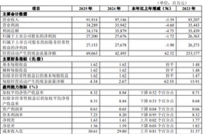如何快速突破新手瓶颈？10000粉丝增长秘诀大揭秘！