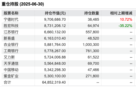 数据来源:Wind 截止至20250819