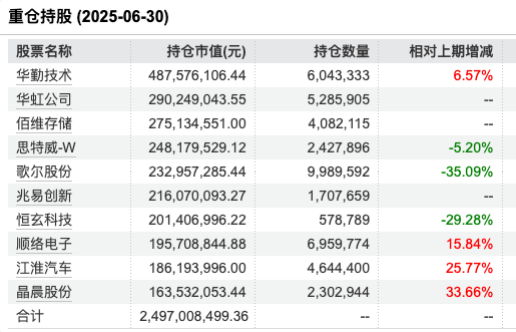 数据来源:Wind 截止至20250820