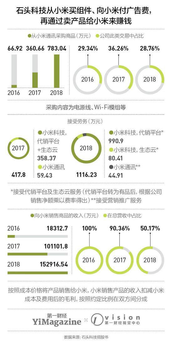 不要高估小米造车:过往经验并不构成造车强力buff