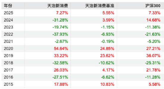 数据来源:Wind 截止至20250819