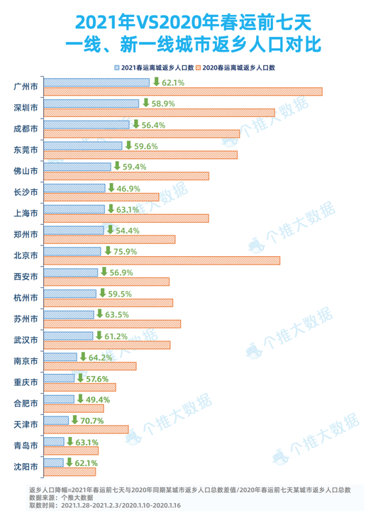 城市人口算返乡吗_夜晚城市图片