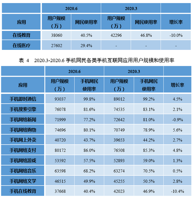 人口平均年龄是什么数_常住人口登记卡是什么(2)