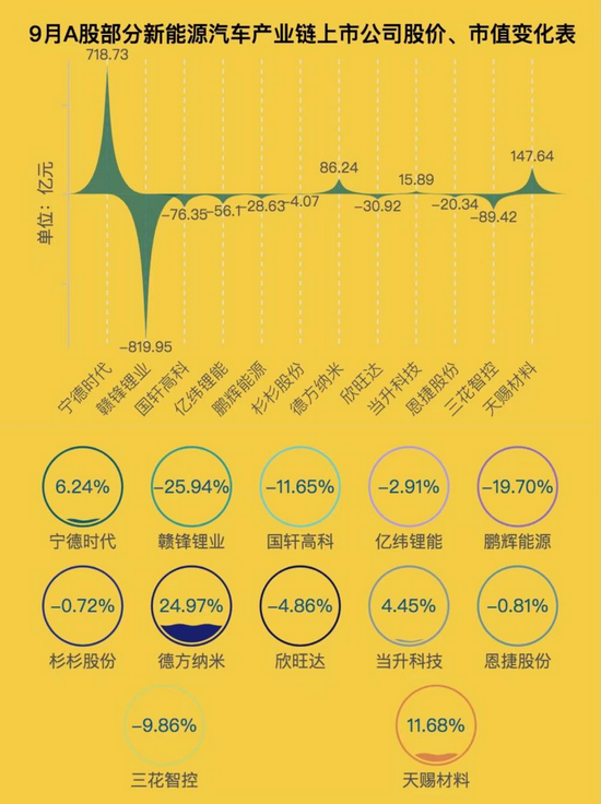 制表:每经记者段思瑶
